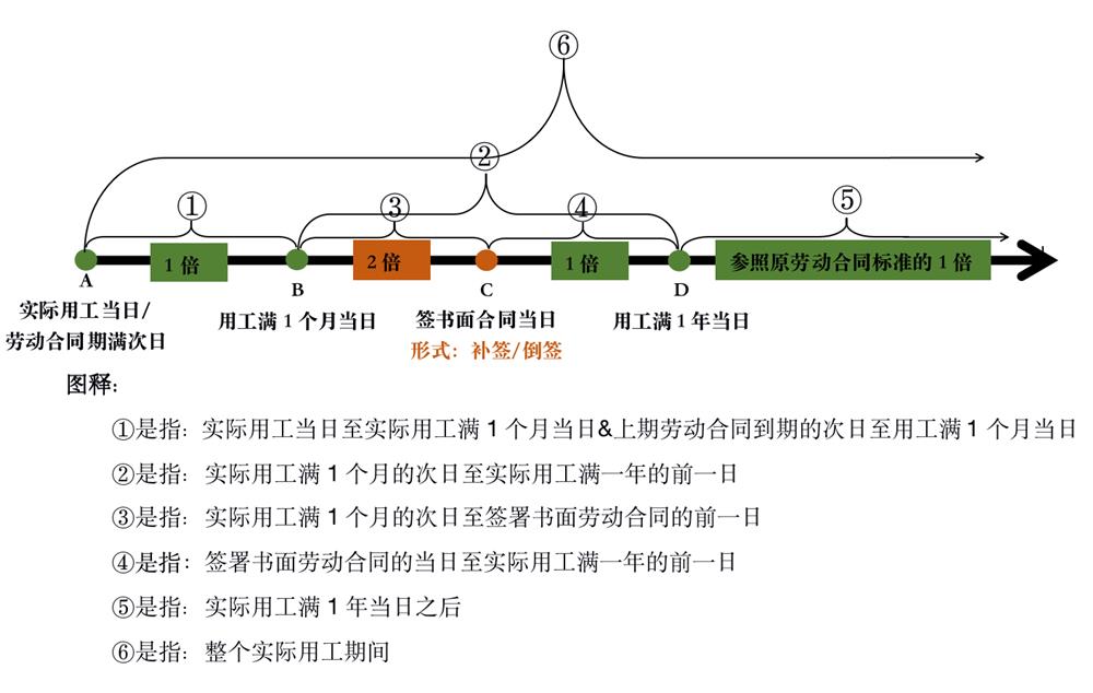 企业用工