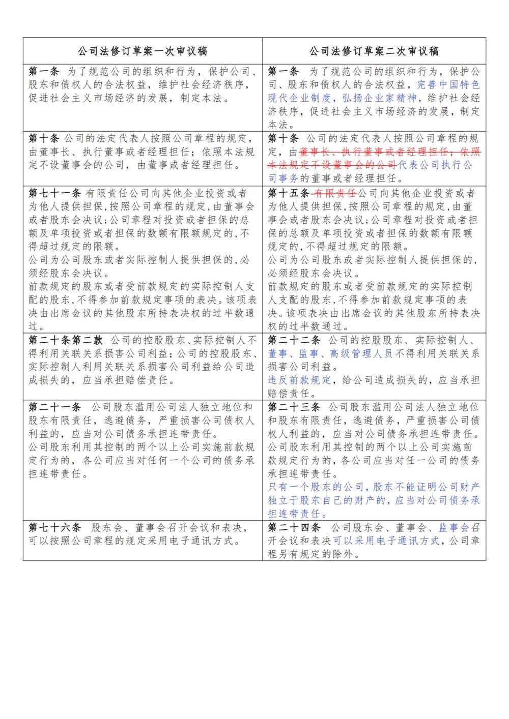 公司法修订草案一次审议稿_00