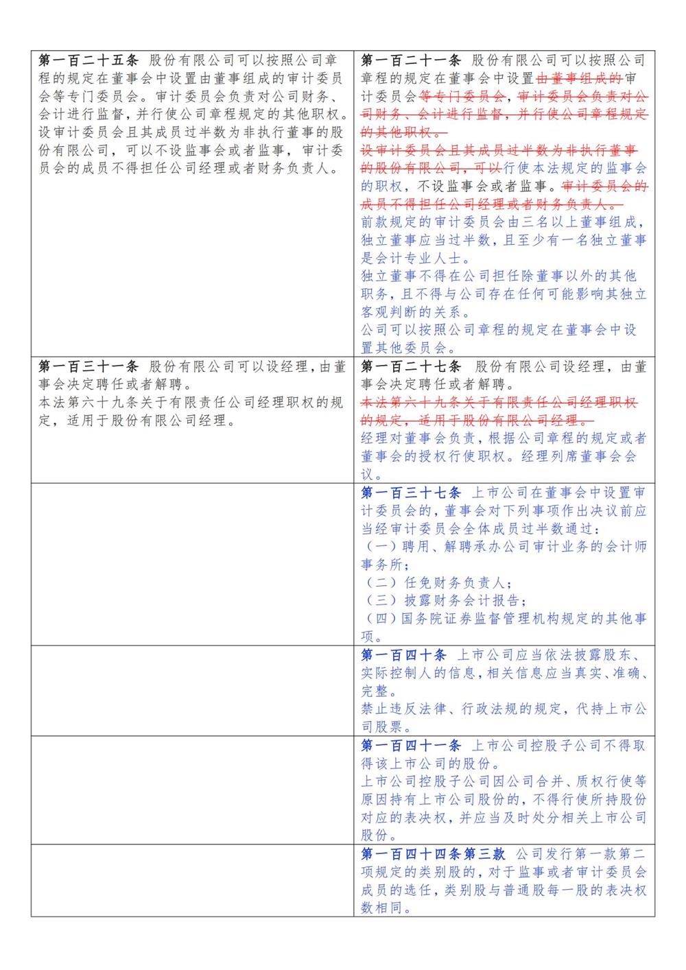 公司法修订草案一次审议稿_06