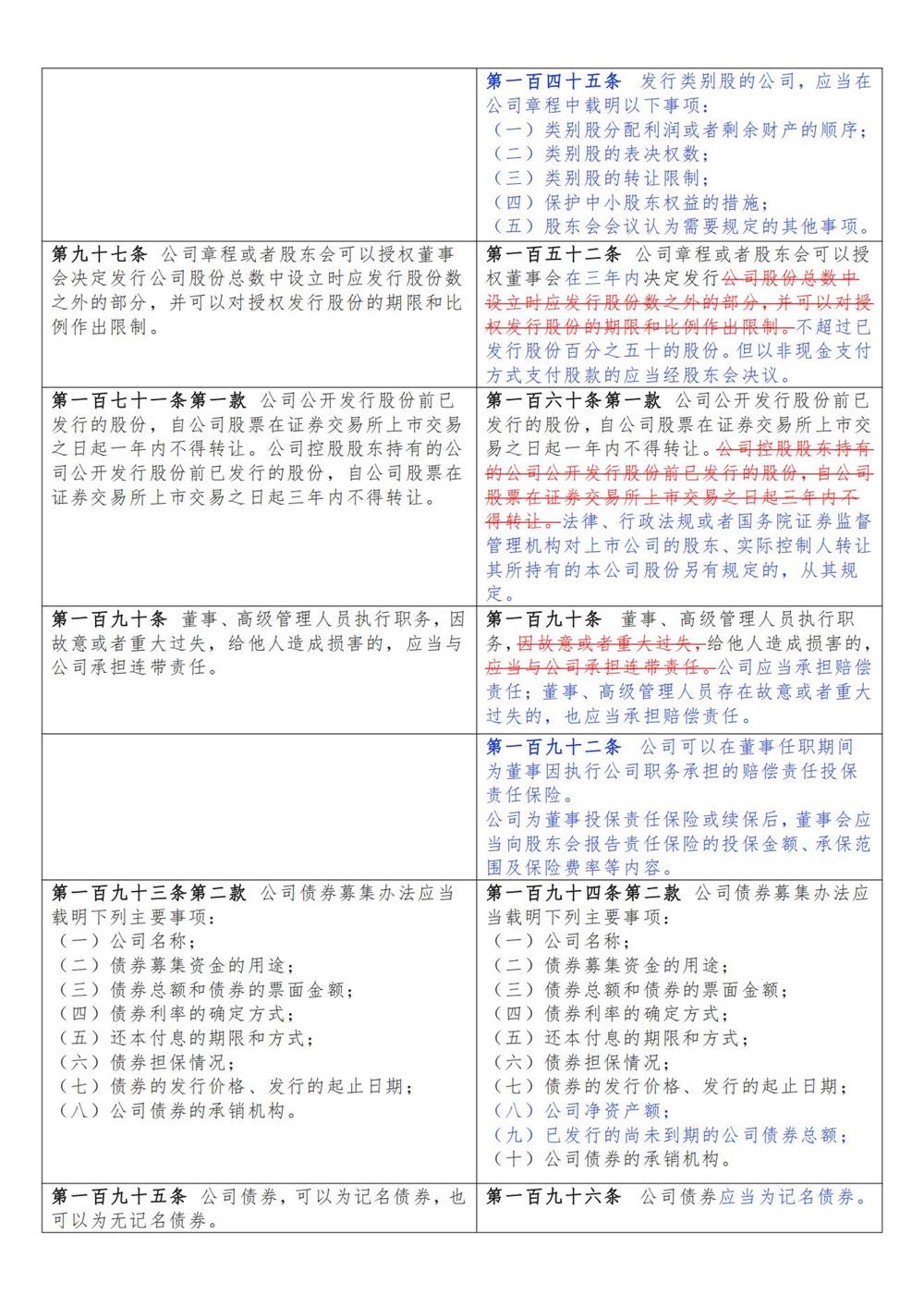 公司法修订草案一次审议稿_07
