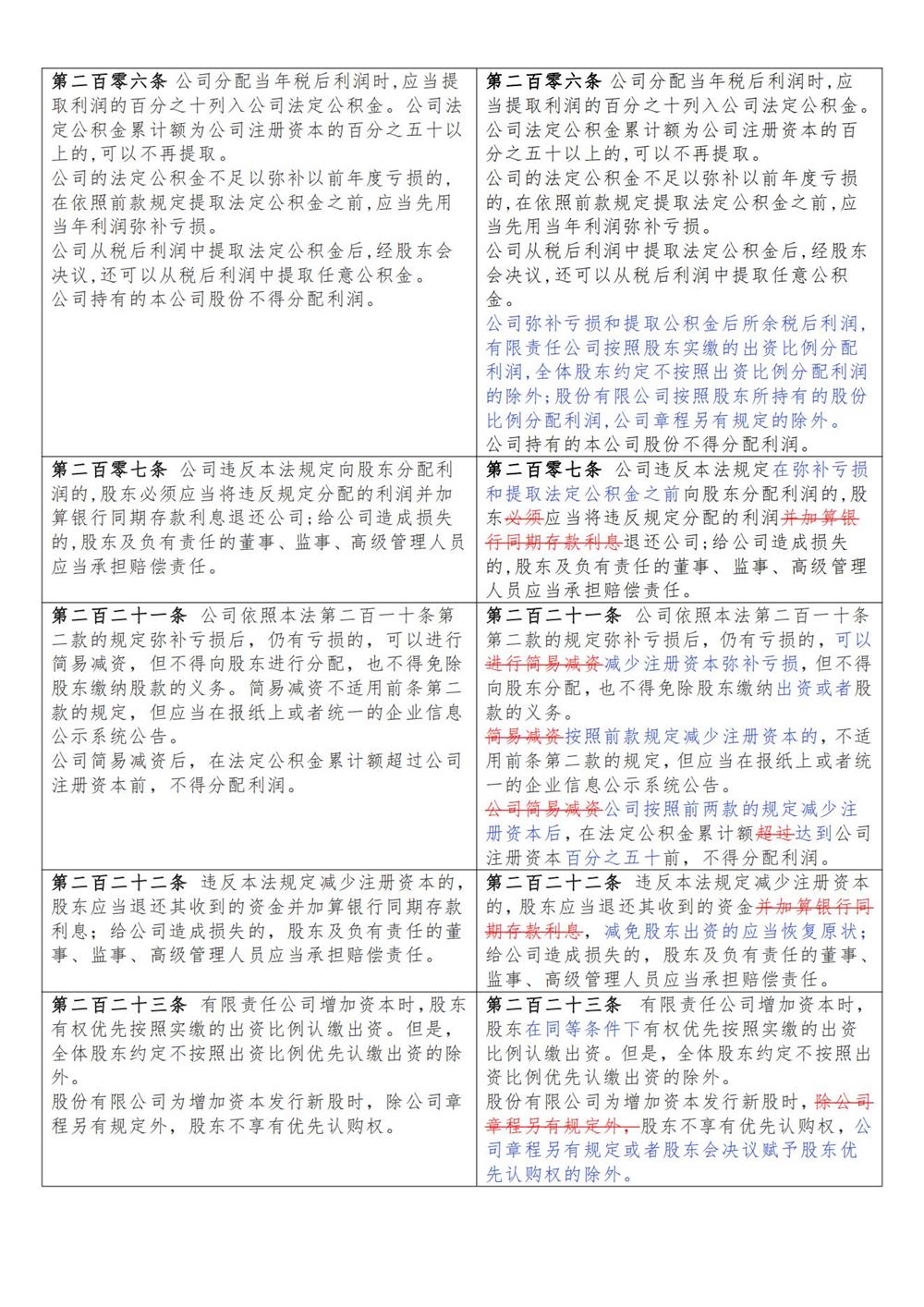 公司法修订草案一次审议稿_08