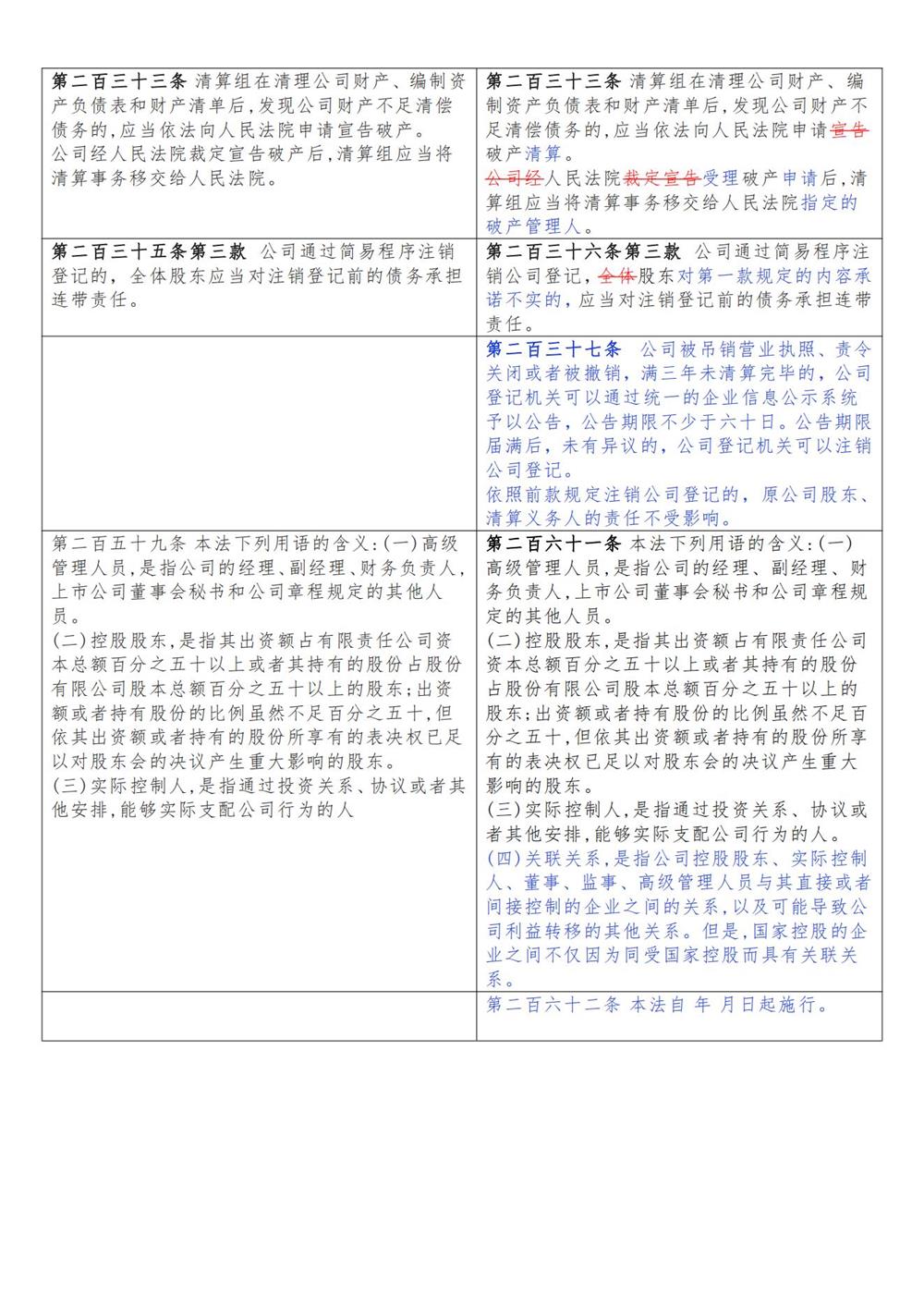 公司法修订草案一次审议稿_09