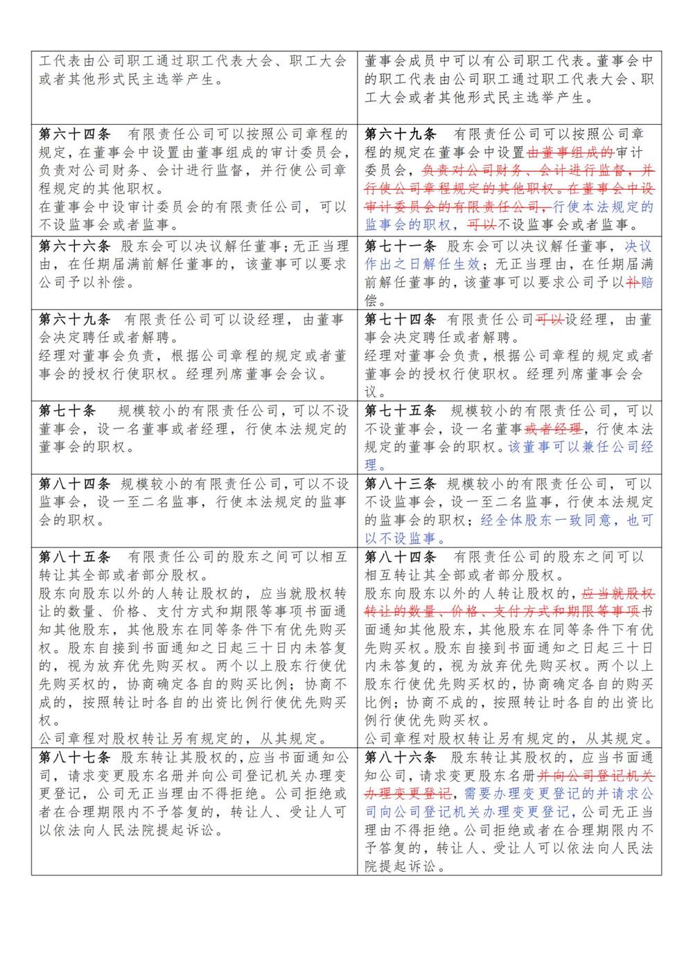 公司法修订草案一次审议稿_04