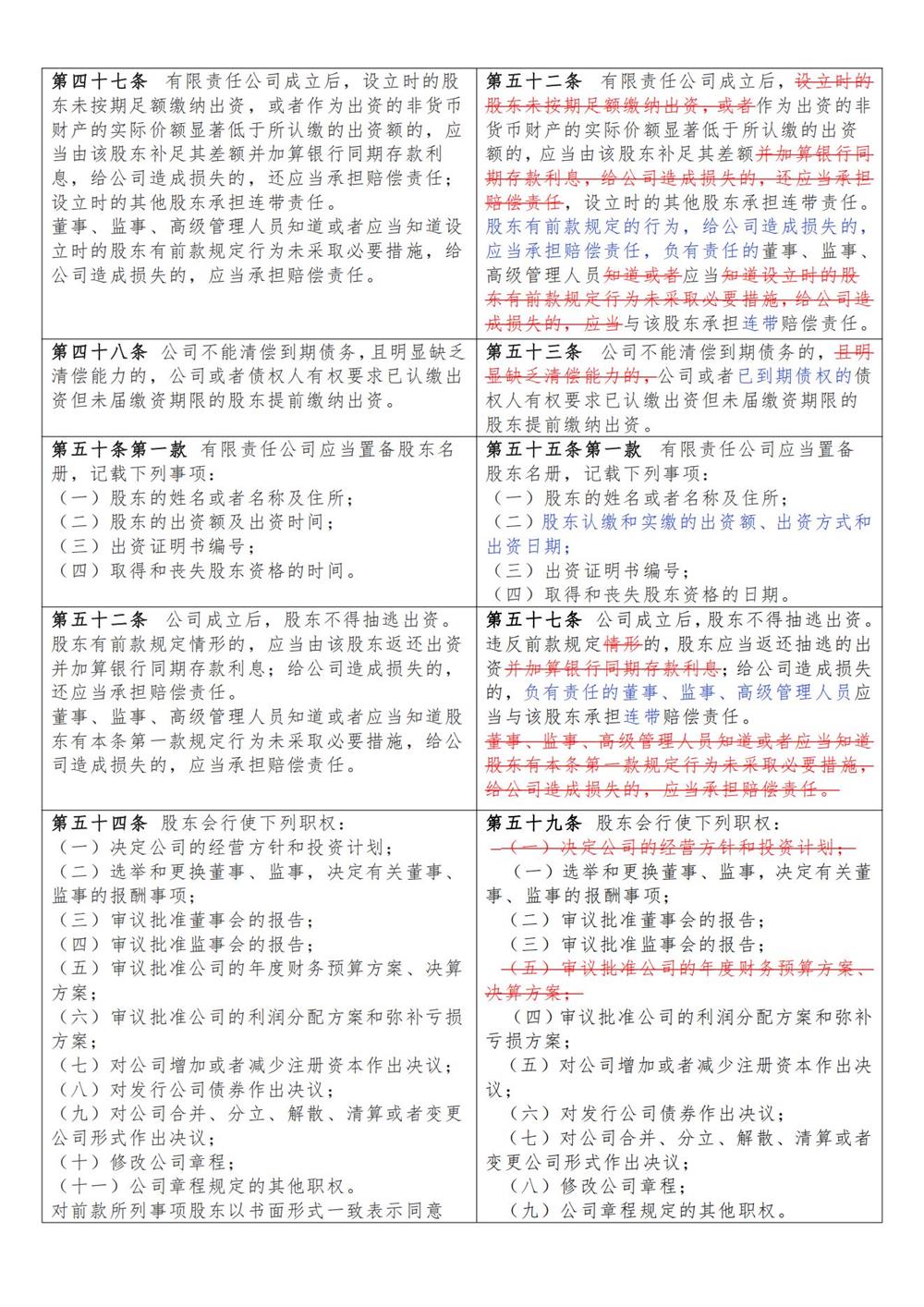 公司法修订草案一次审议稿_02