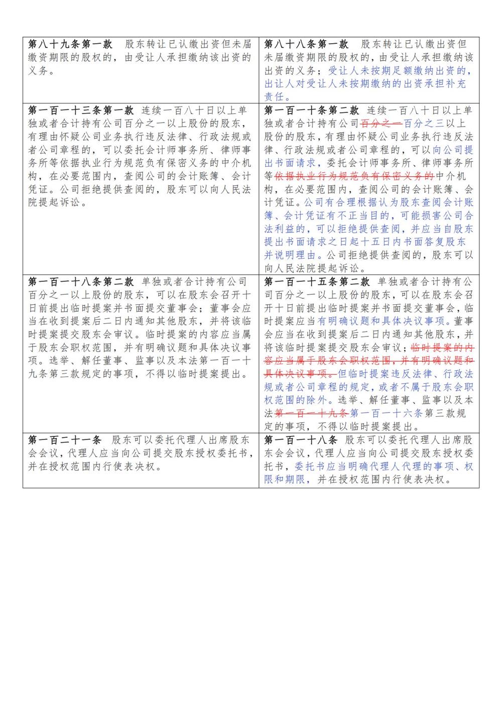 公司法修订草案一次审议稿_05