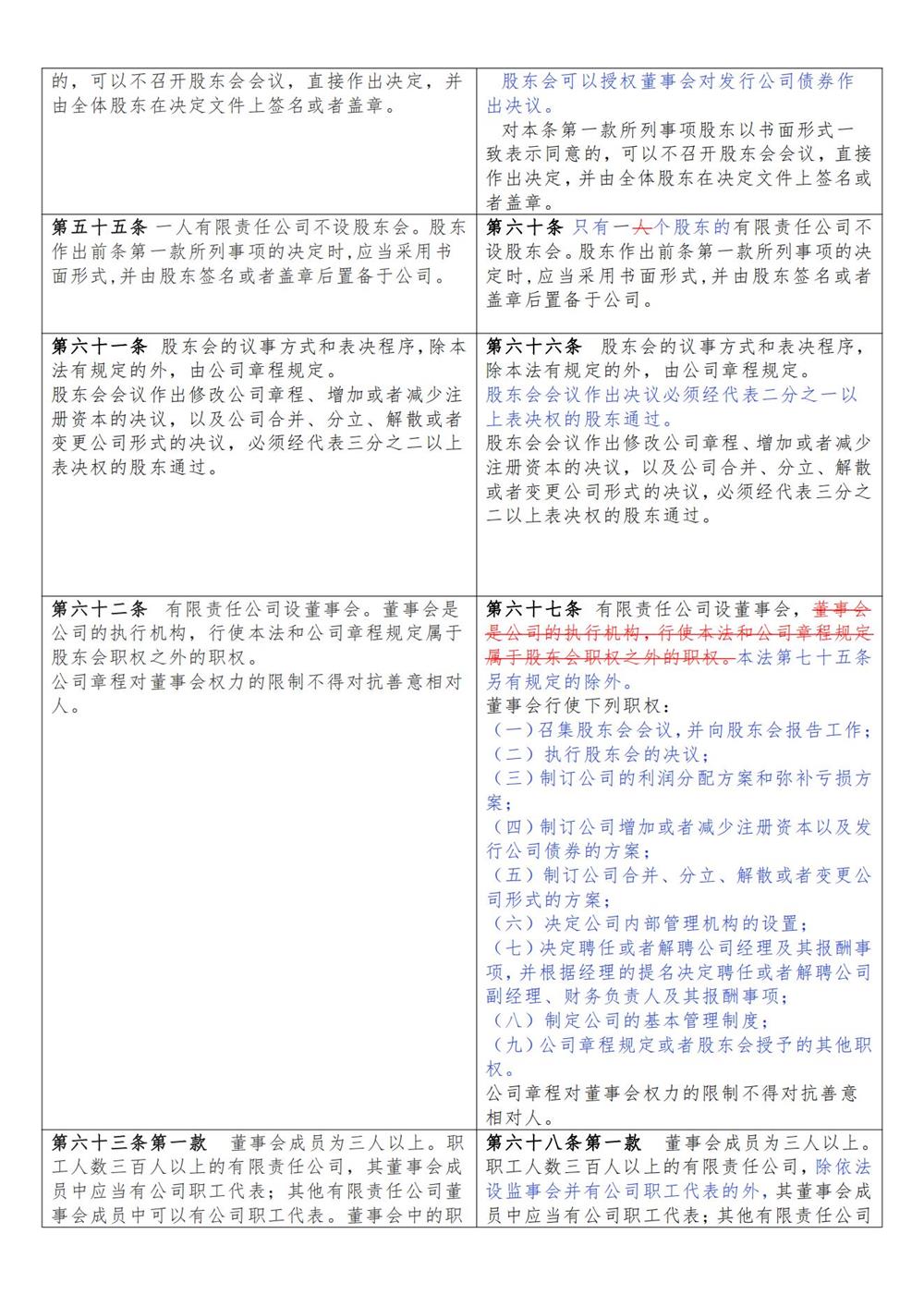 公司法修订草案一次审议稿_03