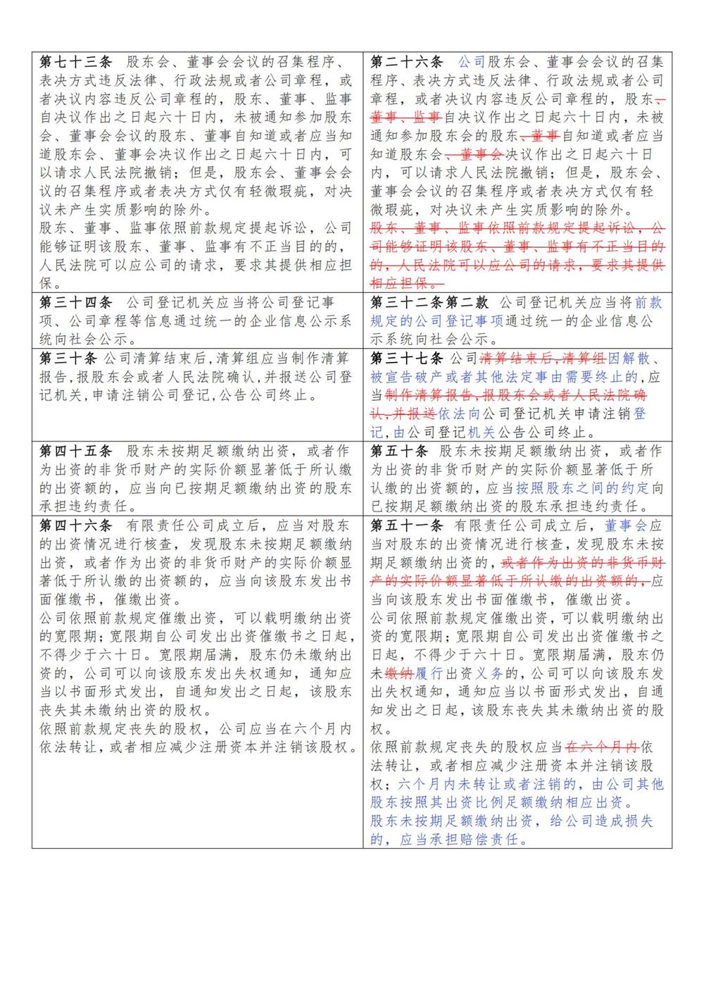 公司法修订草案一次审议稿_01
