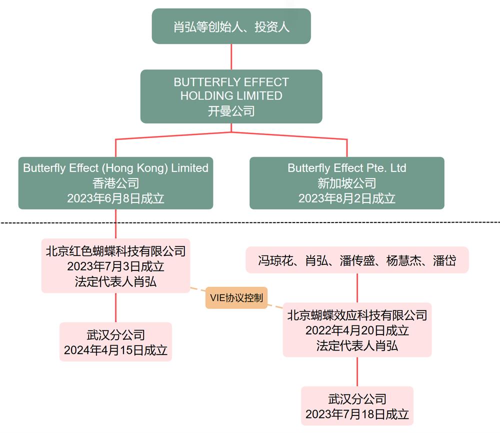 文章1