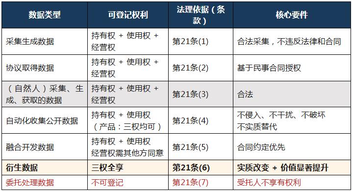 表1