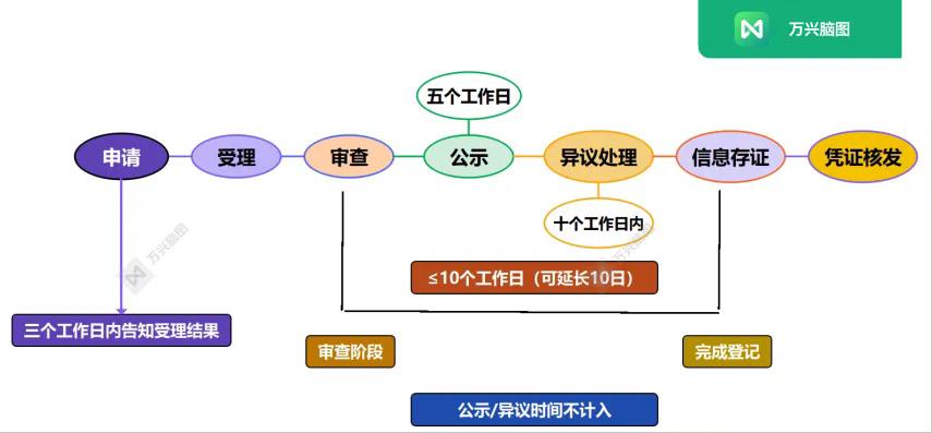 图三