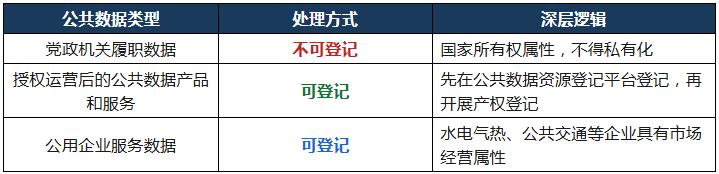 表2
