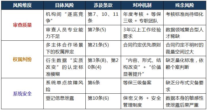 表4