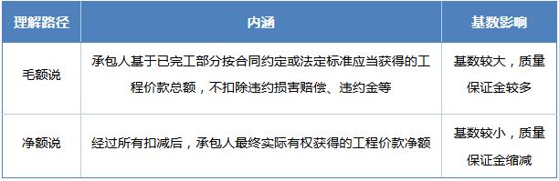 表1