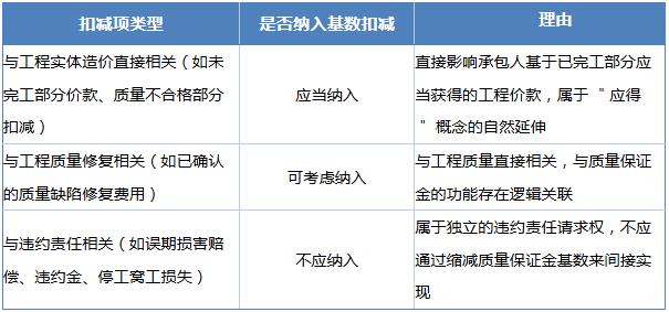 表2