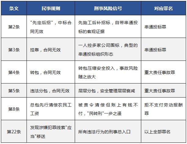 表一