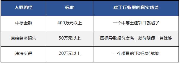 表2