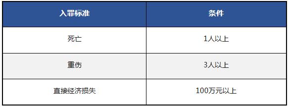 表3