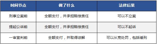 表6