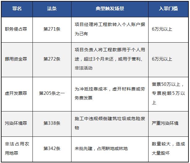 表8