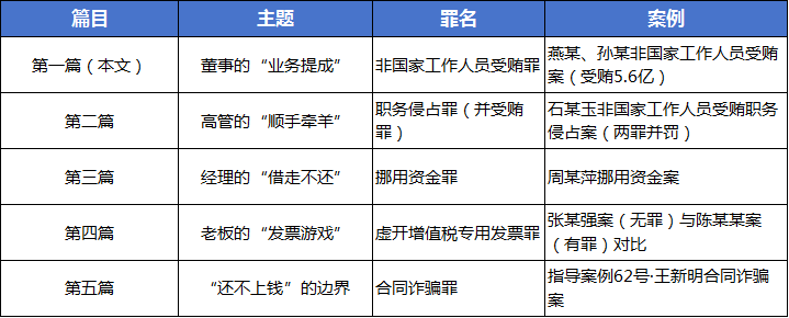 五篇顺序.png
